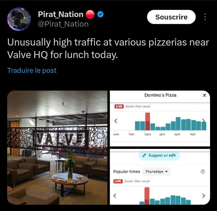 The meme features a collage of content suggesting unusual pizza delivery activity near Valve HQ. It includes a tweet from user 'Pirat_Nation' stating, 'Unusually high traffic at various pizzerias near Valve HQ for lunch today,' accompanied by a photo of Valve's lobby with a prominent 'VALVE' sign on a decorative partition. Below the tweet are two Google Popular Times graphs for Domino's Pizza, both marked 'LIVE Busier than usual,' showing a significant spike in traffic at 12pm (lunchtime). The combination implies speculation about a potential major announcement or event at Valve, as increased pizza orders are often humorously associated with team meetings or crunch periods in the gaming industry.