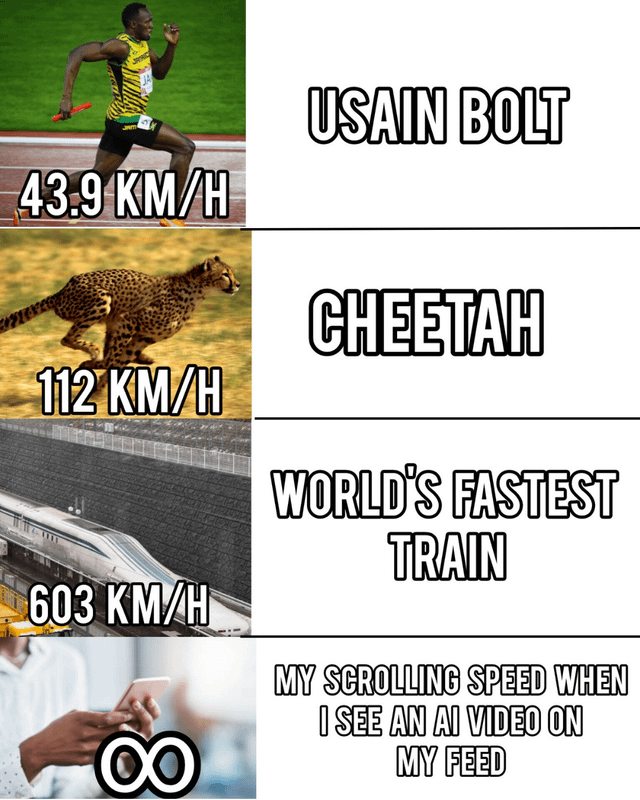 A four-panel meme comparing different speeds in a humorous escalating sequence. The top panel shows Usain Bolt sprinting with the text '43.9 KM/H'. The second panel features a cheetah running with '112 KM/H'. The third panel displays a high-speed train labeled 'WORLD'S FASTEST TRAIN 603 KM/H'. The bottom panel shows a person scrolling on a smartphone with the text 'MY SCROLLING SPEED WHEN I SEE AN AI VIDEO ON MY FEED' accompanied by an infinity symbol, humorously implying an extremely fast scrolling speed to avoid AI-generated content.