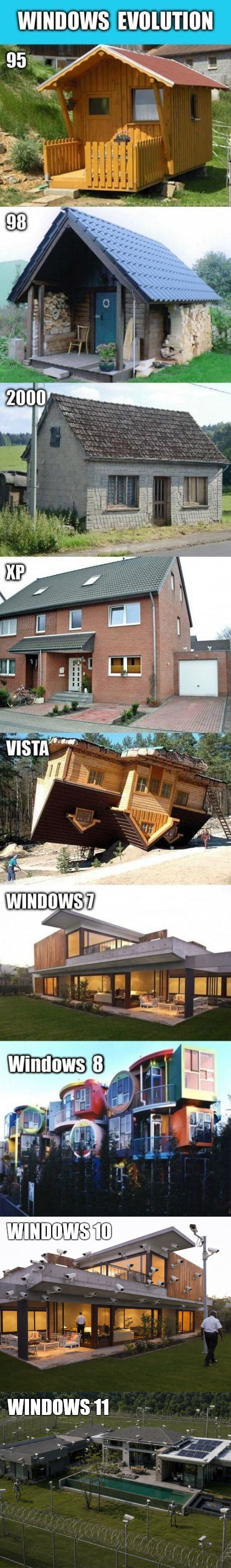 This vertical collage meme humorously analogizes the evolution of Microsoft Windows operating systems to houses of varying build quality, design, and stability, matching each OS version to an appropriate house photo: Windows 95 is a small, somewhat rickety wooden cottage; Windows 98 is a sturdier small stone house; Windows 2000 is a plain functional concrete house; Windows XP is a well-built, conventional two-story family home; Windows Vista is an upside-down, collapsed broken house mocking Vista's widely panned poor stability; Windows 7 is a sleek, well-designed modern house reflecting its positive reception; Windows 8 is a gaudy, chaotic, oddly shaped multi-colored building mocking its unpopular tile-based UI and awkward design; Windows 10 is a slightly modified, expanded version of the Windows 7 house; and Windows 11 is an unfinished, messy construction site joking about its incomplete features, restrictive hardware requirements, and mixed public reception at release.