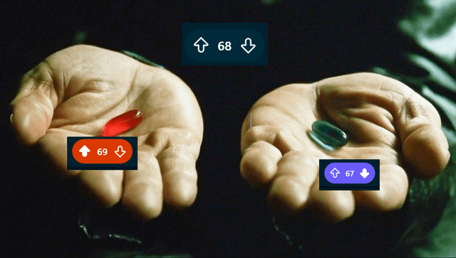 An edited image remixing the iconic 'red pill vs blue pill' scene from the 1999 film 'The Matrix'. The image shows two open palms: the left hand holds a red pill with an overlay of '↑ 69 ↓' (upvote/downvote count), the right hand holds a blue pill with '↑ 67 ↓', and a top overlay shows '↑ 68 ↓'. The edit humorously replaces the original choice between truth (red pill) and ignorance (blue pill) with a voting/like metric scenario, satirizing online upvote culture.