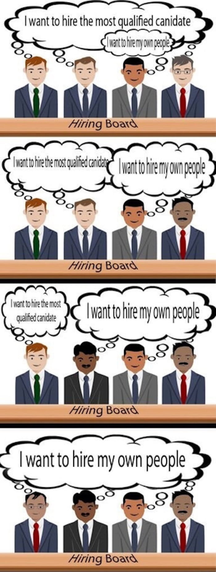 This four-panel vertical meme illustrates the cycle of nepotism in institutional hiring, originally titled 'The Cycle'. Each panel shows a four-person hiring board of businessmen in suits, each with a thought bubble showing their hiring priority. Starting from the top panel: two hirers want to hire the most qualified candidate (with a typo 'canidate' in the original text), while two want to hire 'my own people' (their personal connections and cronies). Each subsequent panel replaces one hirer who supports merit-based hiring with another hirer who supports nepotism, until the final bottom panel where all four members of the hiring board prioritize hiring their own people, completing the cycle showing how nepotism gradually overtakes merit-based hiring over successive hiring rounds.