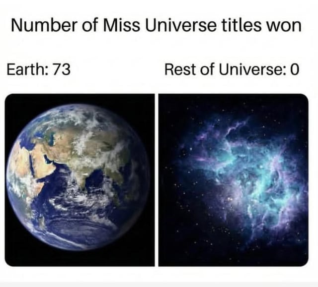 This is a two-panel comparative meme. The header text reads 'Number of Miss Universe titles won'. The left panel displays an image of the planet Earth labeled 'Earth: 73', while the right panel displays an image of outer space with a nebula labeled 'Rest of Universe: 0'. The joke relies on wordplay and literal interpretation: the Miss Universe beauty pageant only accepts contestants from Earth, so all 73 Miss Universe titles awarded to date have gone to Earth residents, making this technically accurate stat humorous as it absurdly frames Earth as competing against the rest of the entire universe for the title.