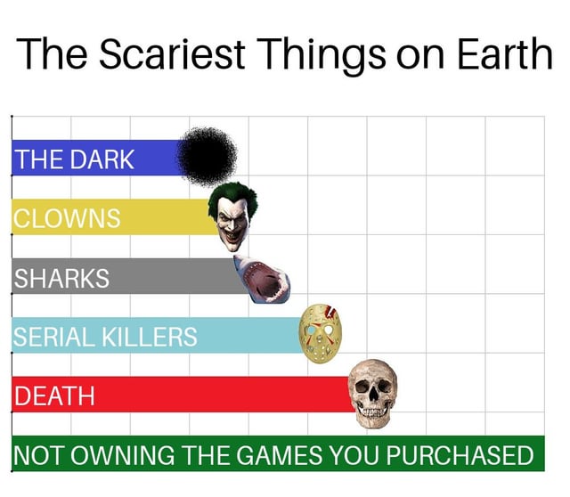 A meme titled 'The Scariest Things on Earth' featuring a vertical list of traditionally feared items with corresponding icons: 'THE DARK' (black blob), 'CLOWNS' (Joker from DC Comics), 'SHARKS' (open shark mouth), 'SERIAL KILLERS' (Jason Voorhees mask), 'DEATH' (human skull). The final, humorously exaggerated entry is 'NOT OWNING THE GAMES YOU PURCHASED' in green, equating digital ownership frustration to other fears.