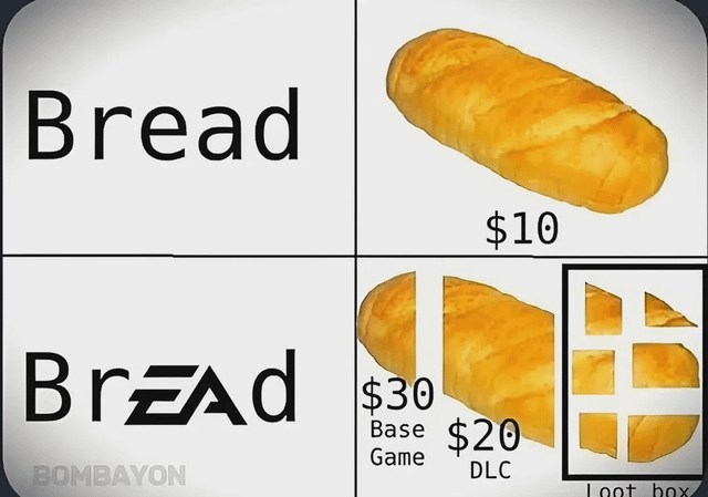 This is a 4-panel satirical meme mocking video game publisher Electronic Arts (EA) for its widely criticized predatory monetization practices. The top row displays a regular full loaf of bread priced at $10, labeled only with the word 'Bread'. The bottom row uses visual wordplay, replacing the 'ea' letters in 'Bread' with the official EA corporate logo to set up the joke. The bottom right panel shows the same loaf split into three separate paid components: a partial loaf priced at $30 marked as the 'Base Game', another large chunk of the loaf priced at $20 marked as 'DLC' (downloadable content), and small cut pieces of bread sold separately as randomized 'Loot boxes' that require extra spending to obtain. The joke highlights how EA sells incomplete base products at inflated costs, locks core content behind paid add-ons, and uses exploitative loot box microtransactions to extract extra money from customers, in contrast to standard sellers that provide a full product at a lower, fair price.