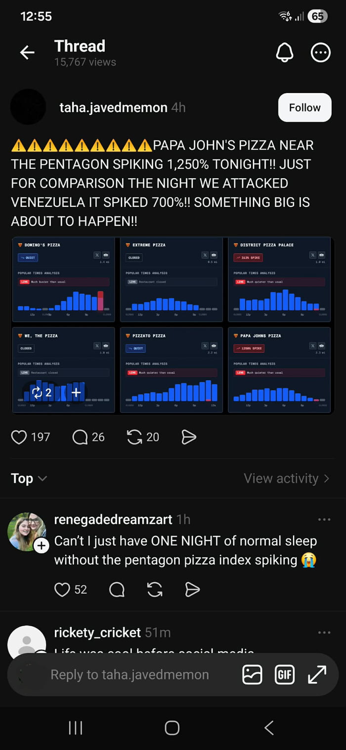 A screenshot of a Threads social media post by user 'taha.javedmemon' with 15,767 views, claiming that Papa John's Pizza near the Pentagon has experienced a 1,250% sales spike, comparing it to a 700% spike on the night of an attack on Venezuela, and asserting 'SOMETHING BIG IS ABOUT TO HAPPEN!!'. The post includes six images of fabricated pizza sales charts (from brands like 'Extreme Pizza' and 'District Pizza Palace') with blue bar graphs. Below the post, engagement metrics show 197 likes, 26 comments, and 20 shares. The top comment, from 'renegadedreamzart' (posted 1 hour prior), reads: 'Can't I just have ONE NIGHT of normal sleep without the pentagon pizza index spiking 😭' with 52 likes. A subsequent comment from 'rickety_cricket' (posted 51 minutes prior) states: 'Life was real before social media'.