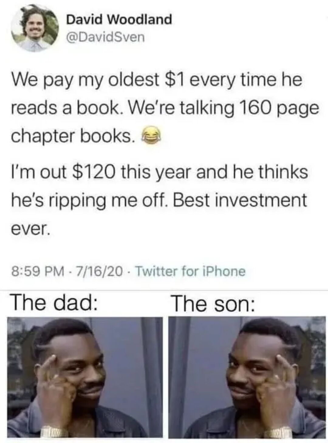 This meme combines a screenshot of a 2020 Twitter tweet with the popular two-panel Roll Safe thinking meme format. The tweet, posted by father David Woodland, explains that he pays his oldest son $1 every time the son finishes reading a book, even 160-page chapter books. After a year, David has spent $120 total; the son believes he is scamming his dad out of easy money, but David calls this the best investment ever. The two side-by-side panels of the Roll Safe character (the popular 'thinking smart guy' meme) represent both the dad and the son, each thinking they have outsmarted the other. The joke is that the dad got his son to read 120 full books for only $120, which is an incredible win for encouraging childhood literacy, while the son just thinks he's getting free easy cash from his dad.