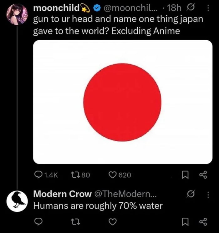 This image is a screenshot of a public exchange on the X (formerly Twitter) platform. The first post by user @moonchild asks the question: 'gun to ur head and name one thing japan gave to the world? Excluding Anime', and includes an image of the national flag of Japan, a white background with a solid red circle in the center, as the implied answer. A second user, Modern Crow @TheModern..., replies to the post with the line 'Humans are roughly 70% water'. This forms a dark, edgy joke: the red circle on the Japanese flag is implied to represent the 30% of the human body that is not water, referencing mass casualties associated with either Japanese imperial war crimes during World War II, or the atomic bombings of Hiroshima and Nagasaki, framing the red circle as blood or incinerated remains. The original post shows engagement metrics of 1.4K comments, 80 retweets, and 620 likes.