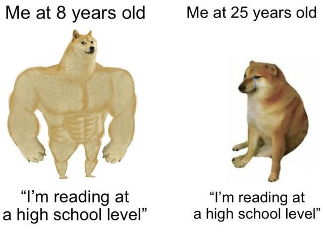 A two-panel comparison meme contrasting self-perception at ages 8 and 25. The left panel, labeled 'Me at 8 years old', features Buff Doge—a Shiba Inu with an exaggerated muscular build—standing confidently. Below it is the text: 'I'm reading at a high school level'. The right panel, labeled 'Me at 25 years old', shows Cheems—a sad, teary-eyed Shiba Inu—sitting dejectedly with the identical text. The humor stems from the relatable contrast between youthful pride in an achievement and adult disillusionment upon realizing the same milestone hasn't progressed over time.