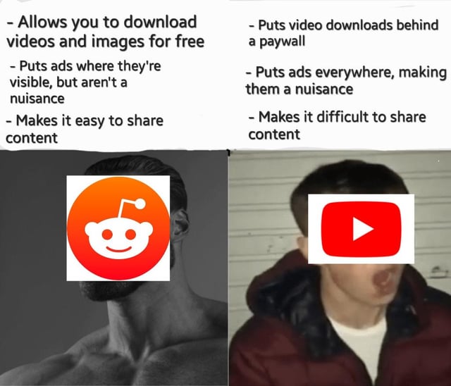 This is a two-panel meme using the popular Chad vs Virgin comparison template to contrast the user experience of Reddit and YouTube. The left panel features the muscular, confident 'Chad' stock image with the Reddit logo covering his face, paired with three positive bullet points highlighting Reddit's user-friendly features: allowing free video and image downloads, displaying non-intrusive visible ads, and making content sharing easy. The right panel features the awkward, unappealing 'Virgin' stock image with the YouTube logo covering his face, paired with three negative bullet points criticizing YouTube's unfriendly policies: locking video downloads behind a paywall, placing excessive intrusive ads across the platform, and making content sharing difficult. The meme humorously positions Reddit as the far more user-preferable platform over YouTube.