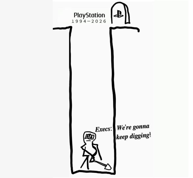 This is a simple black and white single-panel stick figure meme criticizing PlayStation corporate decisions. The image shows a deep grave marked with the text 'PlayStation 1994-2026' and a tombstone bearing the PlayStation logo at the top. At the bottom of the grave, a stick figure representing PlayStation executives (with dollar signs for eyes to indicate greed) holds a shovel, and is quoted saying 'We're gonna keep digging!'. The joke references widespread fan frustration with unpopular Sony/PlayStation business decisions in the mid-2020s, implying that leadership's bad choices are actively digging the brand's own grave, and that executives are doubling down on these poor decisions instead of correcting course, playing off the original title 'Stay the course!' commonly used by corporate leadership defending controversial choices.