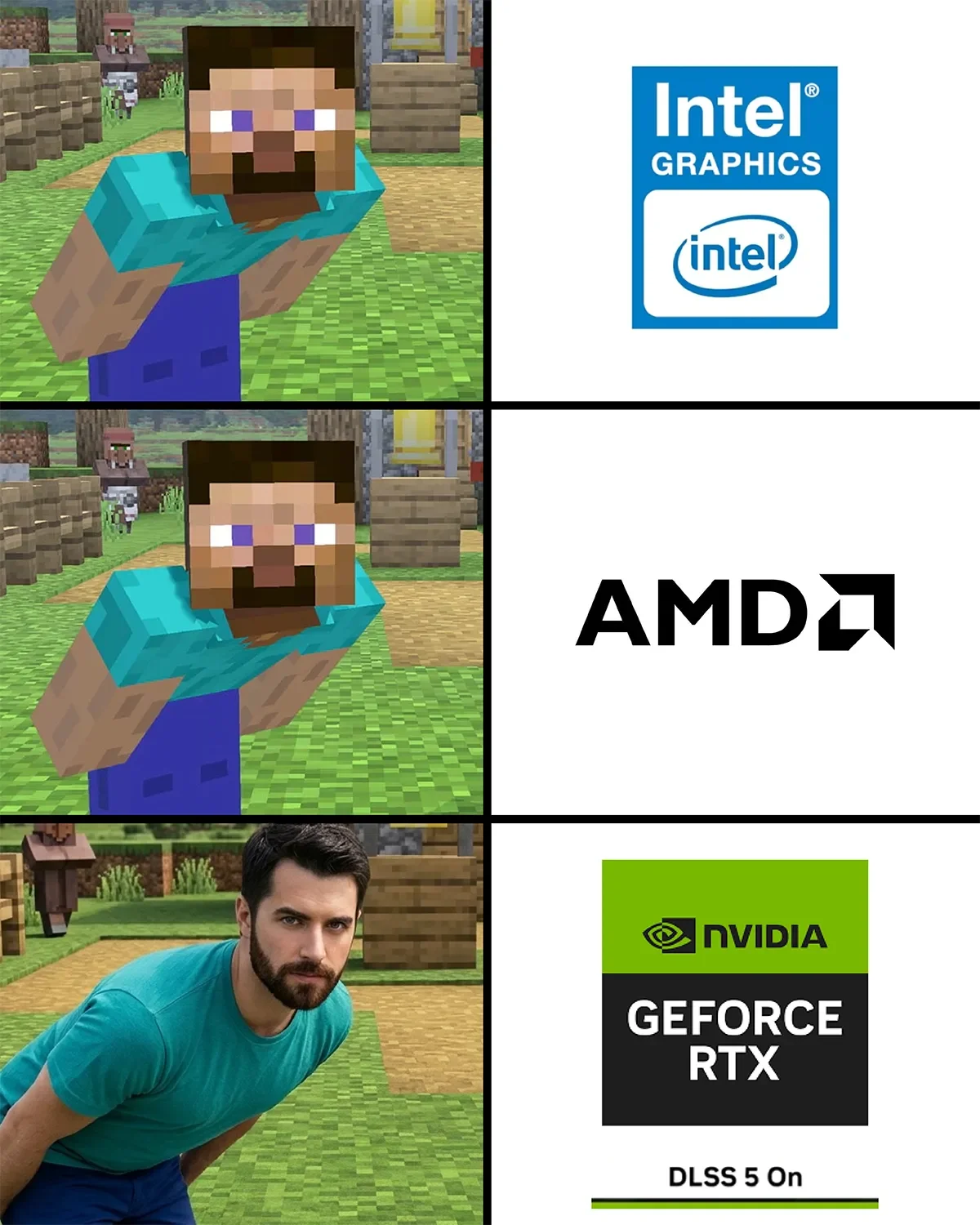 This is a 3-row side-by-side comparison meme following the viral DLSS 5 On format. Each row pairs a version of Minecraft's Steve character with a GPU brand logo: the top row shows the original blocky voxel Steve next to the Intel Graphics logo, the middle row shows a slightly adjusted blocky Steve next to the AMD logo, and the bottom row completely replaces the blocky Steve with a hyper-realistic, handsome human man matching Steve's pose and teal shirt, placed next to the Nvidia GeForce RTX logo labeled 'DLSS 5 On'. The joke satirizes how Nvidia's new DLSS 5 AI upscaling technology drastically over-transforms original low-pixel content, turning blocky game art into an uncanny hyper-realistic version, while also joking about the performance gap between different GPU brands.