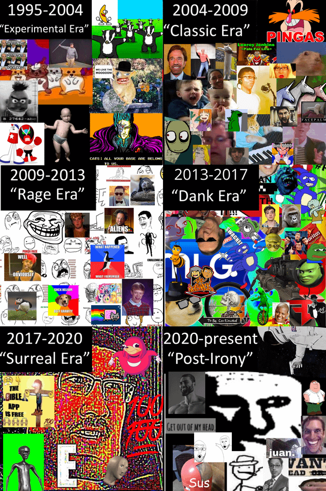 A grid-style collage divided into six distinct sections, each representing a chronological era of internet memes from 1995 to the present. Each section is labeled with a time range and a thematic title: '1995-2004 Experimental Era', '2004-2009 Classic Era', '2009-2013 Rage Era', '2013-2017 Dank Era', '2017-2020 Surreal Era', and '2020-present Post-Irony'. Each era contains a dense arrangement of iconic meme images from that period, such as early 2000s 'All Your Base Are Belong To Us', mid-2000s rage comics, 2010s dank memes, surrealist 2017-2020 memes, and recent post-ironic content including 'Sus' references.