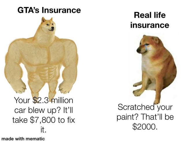 A two-panel comparison meme utilizing the 'Buff Doge vs Cheems' template. The left panel, labeled 'GTA's Insurance,' features a muscular (Buff) Shiba Inu with text stating that a $2.3 million car blowing up would cost only $7,800 to fix. The right panel, labeled 'Real life insurance,' shows a sad (Cheems) Shiba Inu with text indicating a scratched paint job would cost $2000. The meme humorously contrasts the lenient, low-cost insurance in the GTA video game series with the often expensive and strict nature of real-world insurance policies. A 'made with mematic' watermark is present at the bottom.