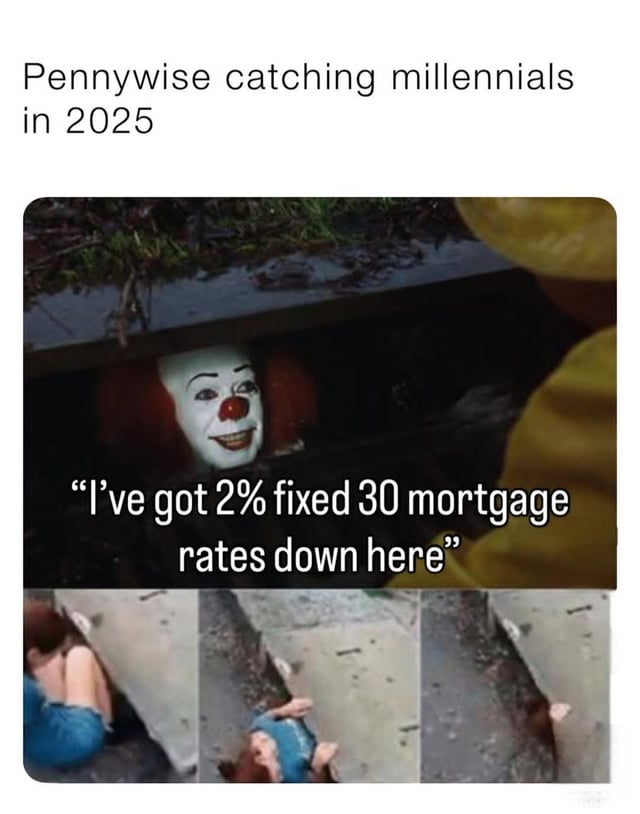A two-panel meme featuring Pennywise the Dancing Clown from Stephen King's 'It' luring millennials with low mortgage rates. The top panel shows Pennywise emerging from a sewer grate with the text overlay: 'Pennywise catching millennials in 2025' and his dialogue: 'I've got 2% fixed 30 mortgage rates down here.' The bottom panel depicts a sequence of a person falling into the sewer, humorously illustrating millennials being tempted by the historically low mortgage rates (a reference to significantly higher current rates making 2% rates appealing).