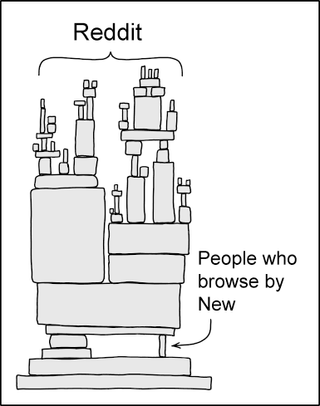 This is a simple black and white line art meme that uses a metaphor of a tall, precarious stack of blocky abstract shapes representing the entire Reddit platform. The extremely thin, small structural support at the very bottom of the entire stack is labeled as people who browse Reddit by the "New" sort filter. The joke conveys that users who look at newly submitted posts are the unacknowledged foundation of the platform: they are the first to find, upvote, and curate new content that later rises to popular feeds like Hot or Top that most Reddit users consume, effectively supporting the entire platform's content ecosystem.
