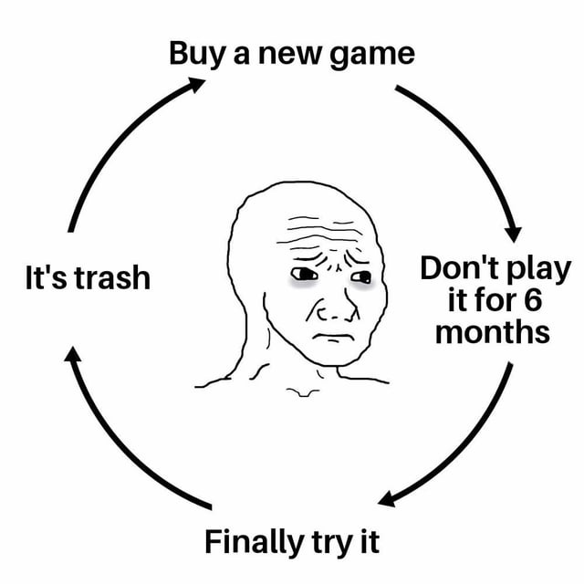 This is a single-panel black and white line art meme. At its center is a tired, wrinkled Wojak-style character with dark under-eye bags and a dejected unhappy expression. Surrounding the character is a four-step circular cycle illustrating a common relatable gamer experience: first, buy a new game; second, leave the game unplayed for 6 months; third, finally try playing the game; fourth, conclude the game is trash, which loops back to purchasing another new game, forming an endless cycle of unfulfilled game purchases and wasted money.