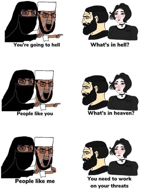 This is a 3-row, 2-column comic meme. On the left side of each row, a conservative Muslim couple (a man in a traditional white Islamic cap, a woman wearing a full black niqab, both wearing glasses) are shown angrily yelling and pointing at the couple on the right side. The right side features a bearded white man and a pale goth/alternative style woman wearing a choker. The dialogue proceeds as follows: 1) Left: 'You're going to hell' / Right: 'What's in hell?'; 2) Left: 'People like you' / Right: 'What's in heaven?'; 3) Left: 'People like me' / Right: 'You need to work on your threats'. The joke comes from the threat backfiring: the alt couple would far prefer to spend eternity in hell with people like themselves, rather than in heaven with the conservative religious couple condemning them, so the intended insult has the opposite effect.