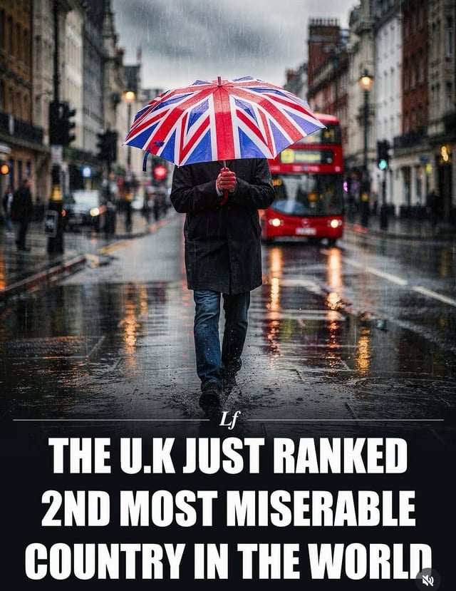 The meme displays a photograph of a gloomy, rainy London street. A person in a dark coat and jeans walks toward the viewer, their face entirely covered by an umbrella printed with the UK Union Jack flag. A classic red London double-decker bus appears in the background on the rain-slicked, reflective road, with traditional British urban architecture lining both sides of the street. Below the photograph, bold white text on a black background reads 'THE U.K JUST RANKED 2ND MOST MISERABLE COUNTRY IN THE WORLD'. The joke plays on the widespread stereotype of the UK having perpetually overcast, rainy weather, visually pairing this stereotype with the stated misery ranking statistic for comedic effect.