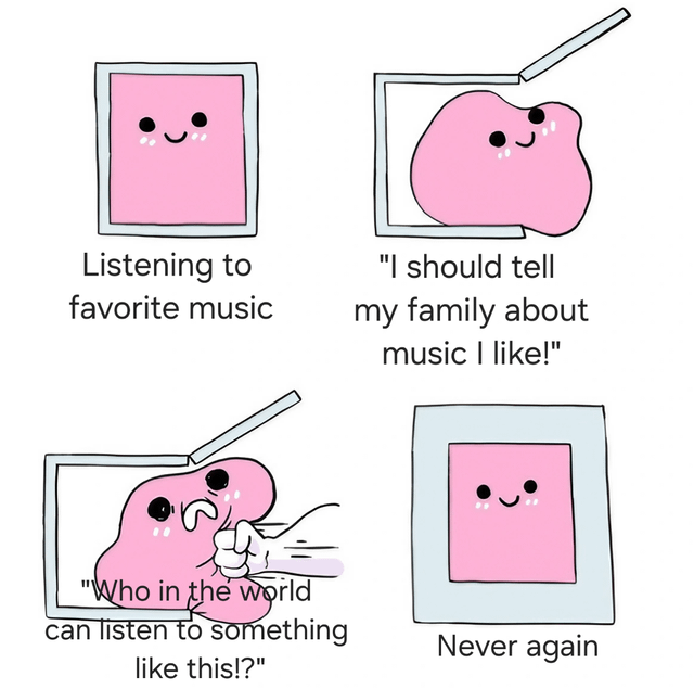 A four-panel comic featuring a pink blob-like character. Panel 1: The blob sits inside a square frame with a happy expression, text 'Listening to favorite music'. Panel 2: Blob begins exiting the frame, happy, text 'I should tell my family about music I like!'. Panel 3: Blob is pushed back by a fist, shocked/angry, text 'Who in the world can listen to something like this!?'. Panel 4: Blob sits back in frame, neutral, text 'Never again'. It humorously portrays the relatable cycle of enjoying music, wanting to share it, facing criticism, and deciding not to share again.