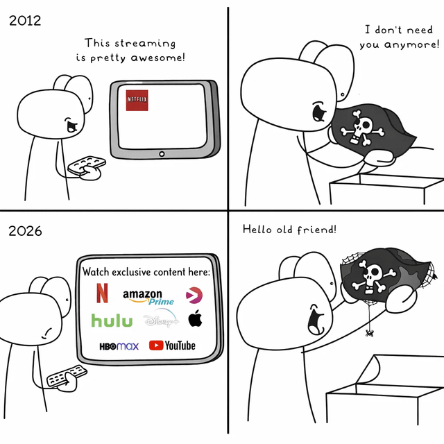A 4-panel comic meme illustrating a character's shifting relationship with streaming services and piracy over time. Panel 1 (2012): Character smiles while holding a remote, looking at a TV displaying Netflix and Prime logos, saying 'This streaming is pretty awesome!'. Panel 2: Character throws a black pirate flag (with skull and crossbones) into a trash can, exclaiming 'I don't need you anymore!'. Panel 3 (2026): Character stares at a TV screen cluttered with numerous streaming logos (Netflix, Amazon Prime, Hulu, Disney+, HBO Max, YouTube, etc.) with the text 'Watch exclusive content here:'. Panel 4: Character retrieves the pirate flag from the trash, grinning and saying 'Hello old friend!'. The comic humorously suggests that increased streaming fragmentation leads to the return of piracy as a habit.