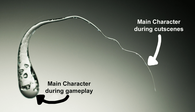 This meme uses the well-known physical properties of a Prince Rupert's drop (a shaped piece of toughened glass created by dropping molten glass into cold water) to mock a common video game trope. The thick, extremely durable bulbous head of the glass drop is labeled as 'Main Character during gameplay', representing how player characters can survive massive amounts of damage and countless fights during interactive gameplay. The extremely thin, fragile tail of the drop is labeled 'Main Character during cutscenes', joking that main characters become inexplicably weak and easily captured or injured during non-interactive cutscenes immediately after surviving impossible odds during gameplay.