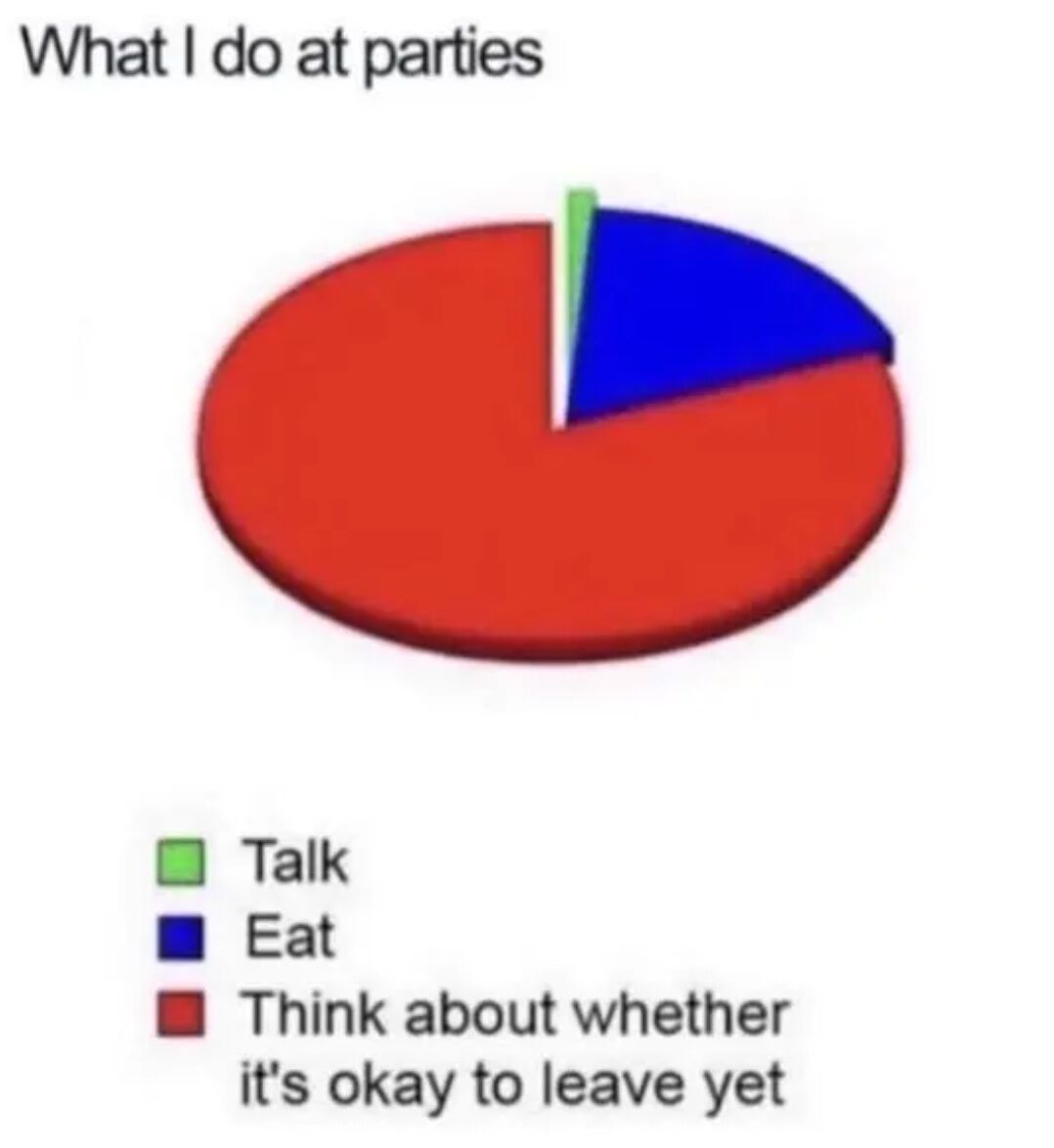 This is a relatable meme presented as a pie chart titled 'What I do at parties'. The pie chart has three categorized segments: an extremely small green sliver labeled 'Talk', a moderately sized blue segment labeled 'Eat', and a dominant, very large red segment labeled 'Think about whether it's okay to leave yet'. The joke humorously highlights the common experience of introverted or socially anxious people at social gatherings, where most of their time is occupied by wanting to leave instead of engaging in typical party activities.