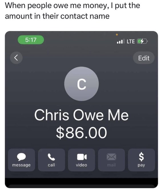 The meme opens with a top text stating 'When people owe me money, I put the amount in their contact name'. Below this text is a screenshot of an iOS mobile contact page, where the contact name is edited to 'Chris Owe Me $86.00' to track the exact debt the contact owes the user. The contact page shows standard iOS contact action buttons including message, call, video, mail, and pay, along with typical status bar elements like time, LTE connectivity, and battery indicator. It humorously depicts a common passive-aggressive hack people use to remember debts owed to them without having to directly confront the borrower repeatedly.