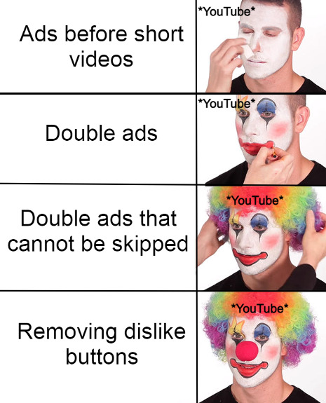 This is a four-panel comparison meme. The left column lists four increasingly unpopular YouTube policy and feature changes in ascending order of user annoyance: 1) Ads before short videos, 2) Double ads before regular videos, 3) Unskippable double ads, 4) Removal of the public dislike button. The right column shows a corresponding progression of a man applying clown makeup step by step, with each right panel labeled *YouTube*, progressing from base white face paint to full clown makeup with a rainbow wig and red nose. The joke frames YouTube as progressively turning into a ridiculous clown as it rolls out decisions that are hostile to user experience.