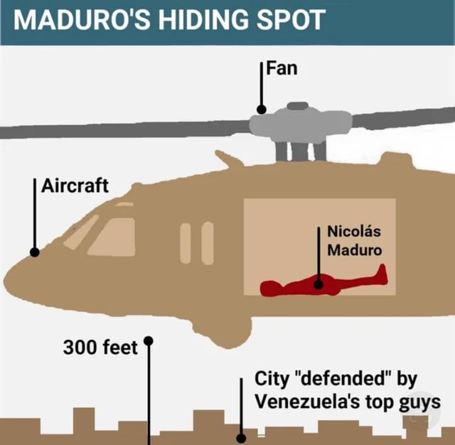 A satirical diagram meme depicting a brown helicopter with labeled components: 'Aircraft' (main body), 'Fan' (rotor), and a red figure inside labeled 'Nicolás Maduro'. The top of the image reads 'MADURO'S HIDING SPOT'. Below the helicopter, a city skyline is annotated with 'City "defended" by Venezuela's top guys' and a '300 feet' height marker. The meme uses simple illustrations and sarcastic labeling to humorously suggest Nicolás Maduro is hiding inside the helicopter, mocking his perceived evasion or leadership.