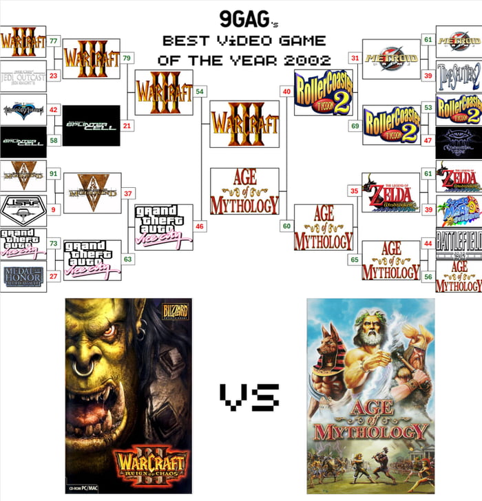Warcraft III: Reign of Chaos