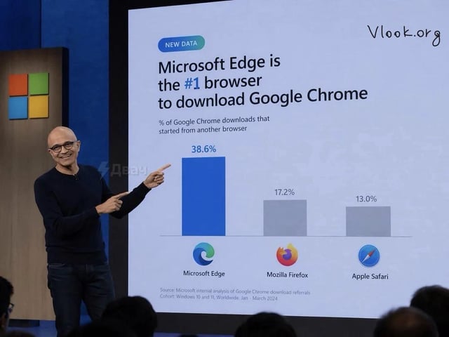 Real Person (CEO of Microsoft)