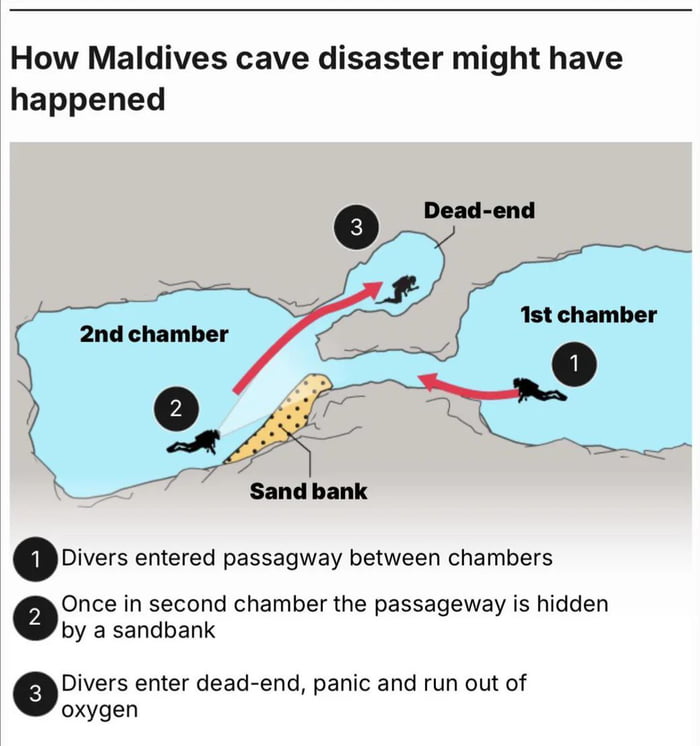 Original Maldives cave disaster infographic