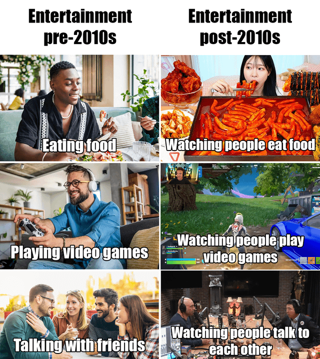 Online streaming/content platforms (Twitch, YouTube, etc.)